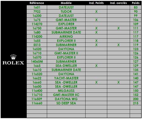 rolex range mens|rolex watch weight chart.